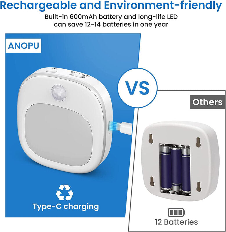 2er Pack Batteriebetriebenes Nachtlicht Mit Bewegungserfassung, 5-Stufige Dimmung 3 Farbtemperaturen, SMD LED 1W 100-240V ABS+Metall für Schlafzimmer Flur Toilette MegaBDM