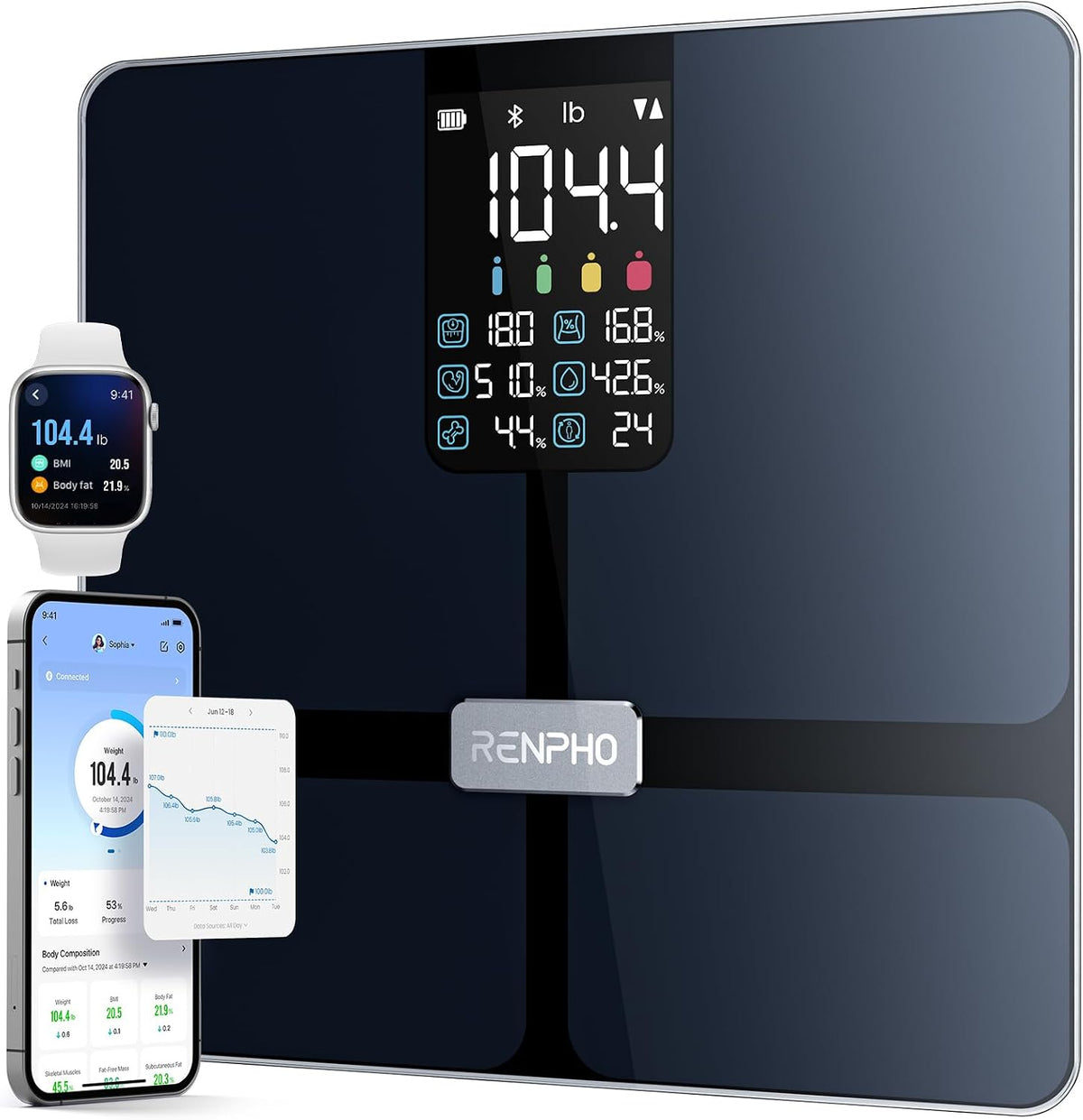 RENPHO Scales for Body Weight with Large VA Display, Smart Weighing Scales with App Fitness Tracking, High Precision Bathroom Scales for Body Weight, Body Fat, BMI, Multi-user MegaBDM