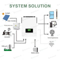 SMARAAD 3.2KW MPPT Hybrid Solar Inverter Single Phase off Grid Solar Inverter with LCD Display Price