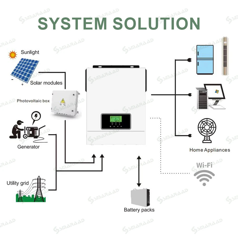 SMARAAD 3.2KW MPPT Hybrid Solar Inverter Single Phase off Grid Solar Inverter with LCD Display Price