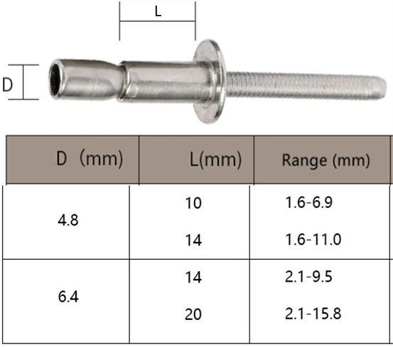 High Strength  Multi-grip Stainless Steel  Mono Bolt 3/16