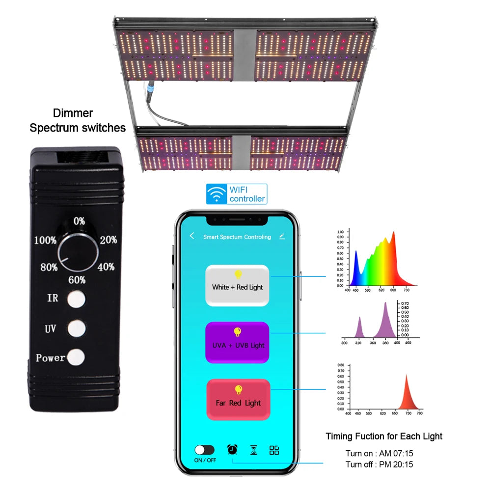 BAVA Smart APP 480W Plant Lamp LED UVB Far Red Light Dimmable Meanwell Driver Growth Light 100x100cm Home Box Bloom