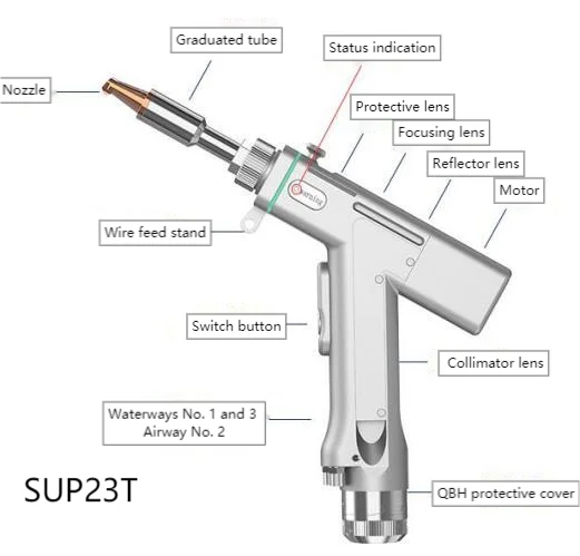 Gefasst New SUP Handheld Fiber Laser Welding and Cleaning Head Gun with Easy Operation and 1 Year Warranty