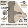 Advanced EMF Protection Blanket with Pure Silver Fiber Conductive Layer MegaBDM