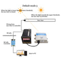 PKY Drip PKC01 Modbus-RTU Protocol Light Intensity Controller LED Display Light Range 0~65535LUX RS485 Communication 10A 250V