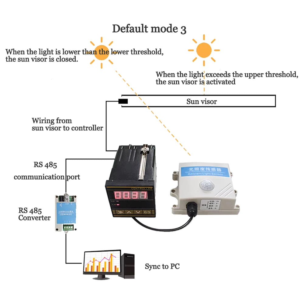 PKY Drip PKC01 Modbus-RTU Protocol Light Intensity Controller LED Display Light Range 0~65535LUX RS485 Communication 10A 250V