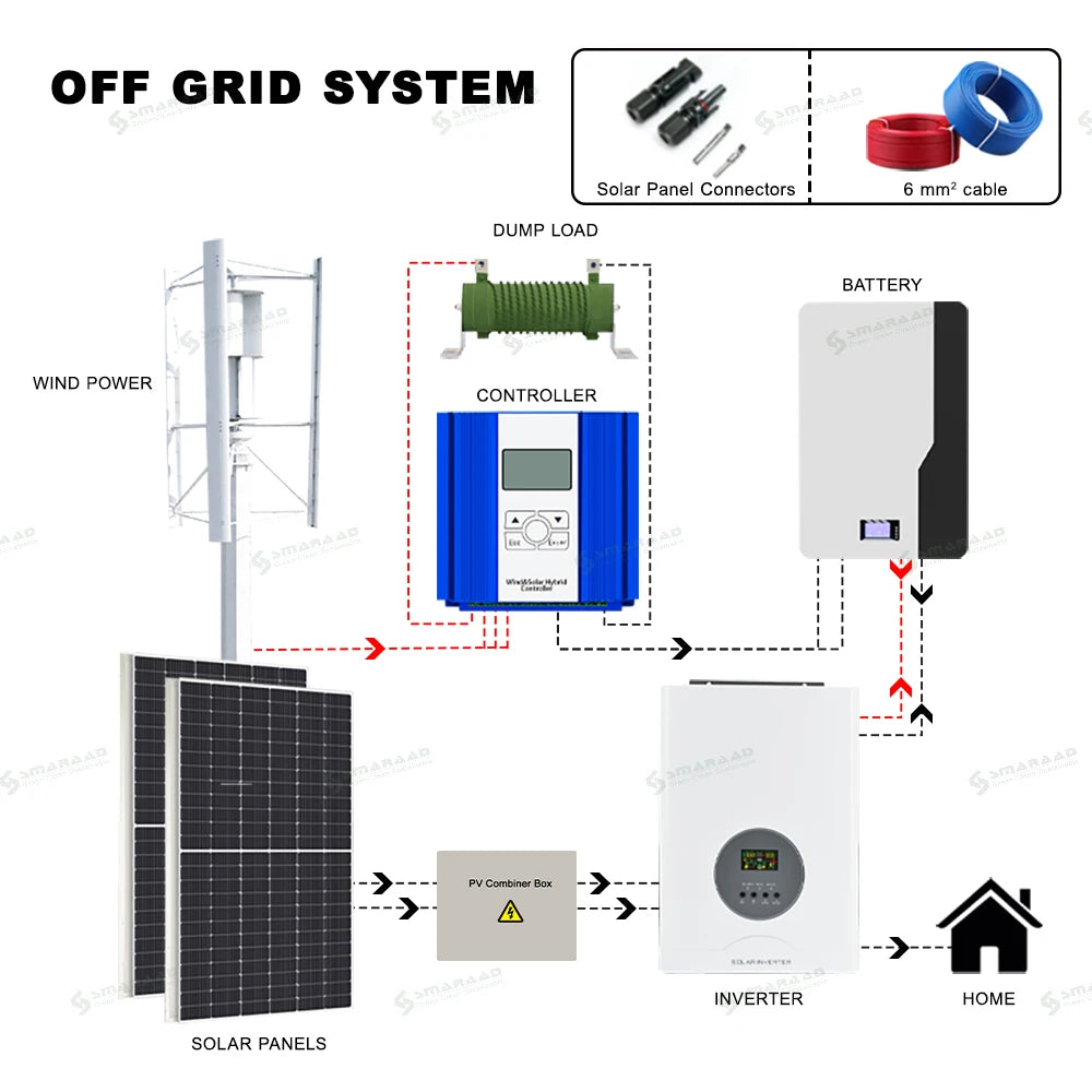SMARAAD Customizable Home Use 6KW Vertical Wind Turbine 96V 220v 380V Wind Generator with 2KW 3KW 5KW 10KW Options