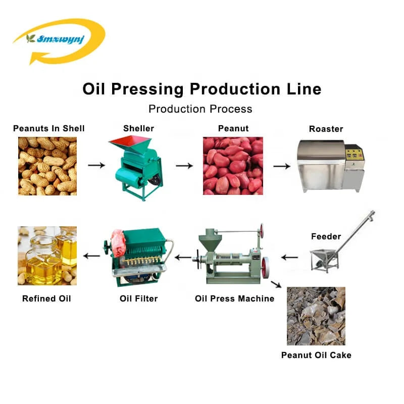 Commercial Oil Press Machine Peanut Coconut Screw Oil Press Automatic Palm Oil Presser for Sale