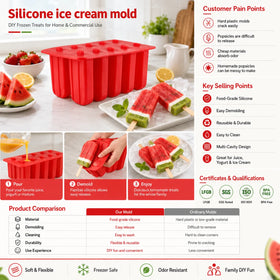 Custom Logo BPA Free Food Grade Silicone Ice Cream Mold Popsicle Maker With Sticks OEM ODM Reusable DIY Ice Pop Mould