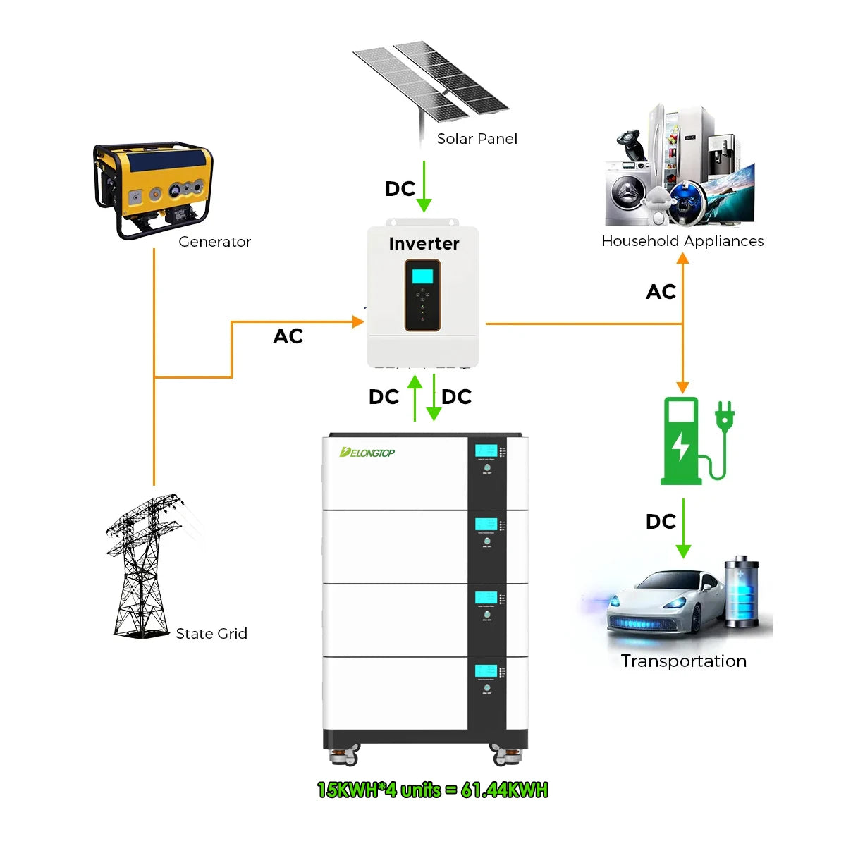 DELONGTOP 15KWH Solar Home Energy Storage Battery Pack 30KWH 45KWH 60KWH 15kw 48V 51.2V 300AH Model Deep Cycle LiFePO4 for Home