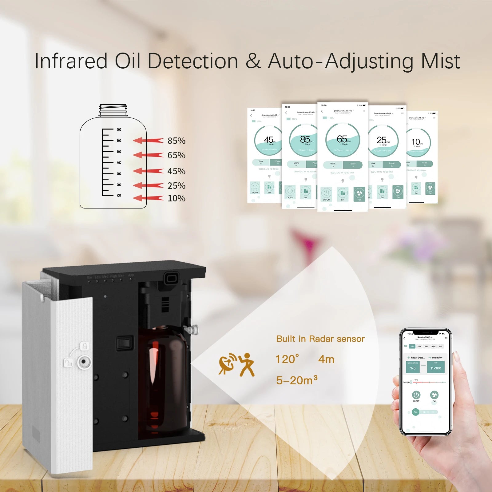 Home Hotels Electric Waterless Oil Diffuser Machine for APP Control Wall-Mounted Aroma Scent Diffuser Eco-Friendly Plastic