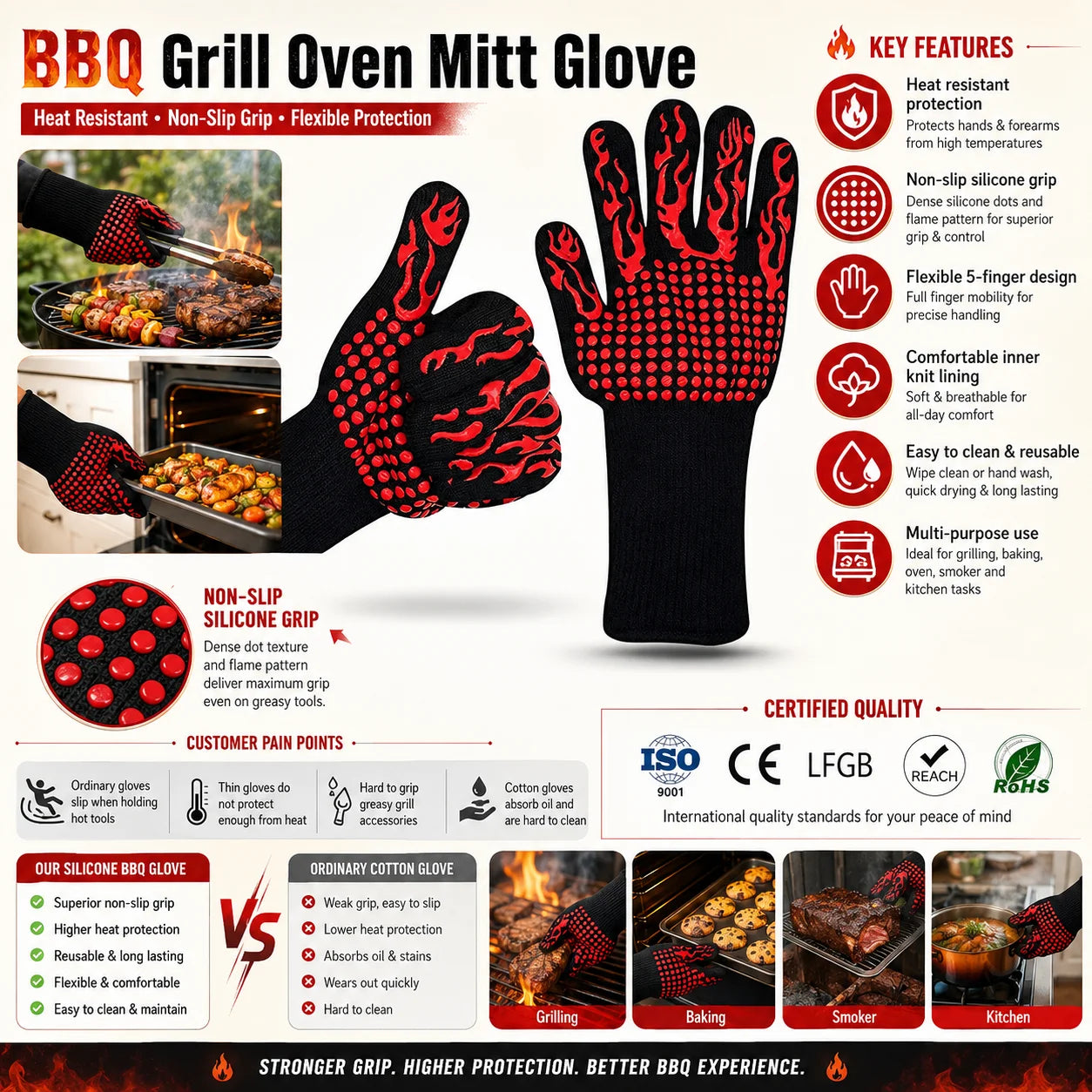 Custom Logo Heat Proof BBQ Grill Oven Mitt Glove OEM ODM Non slip Flame Resistant Heat Resistant Kitchen Glove Packaging