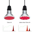 Liweida 5W 660nm Far Red IP65 Waterproof LED Grow Light Customizable Spectrum for Par E26/E27/B22/GU10 Flower Bulbs Seed Bloom