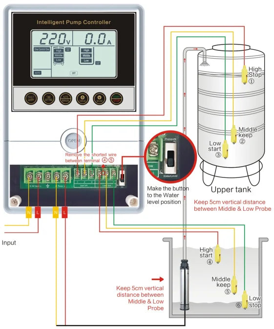JNN High Quality 20Y Single Phase Intelligent Water Pump Control Box for Home Used