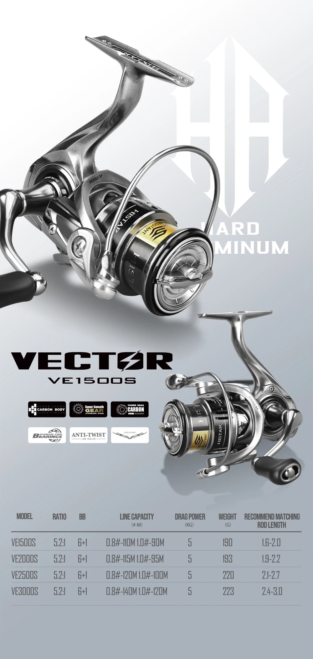 HISTAR Vector Screw CNC Bail 5.2:1 High Ratio 6+1BBS 1500-3000 Series Metal Carbon Fiber Rotor Spinning Fishing Reel River Lake