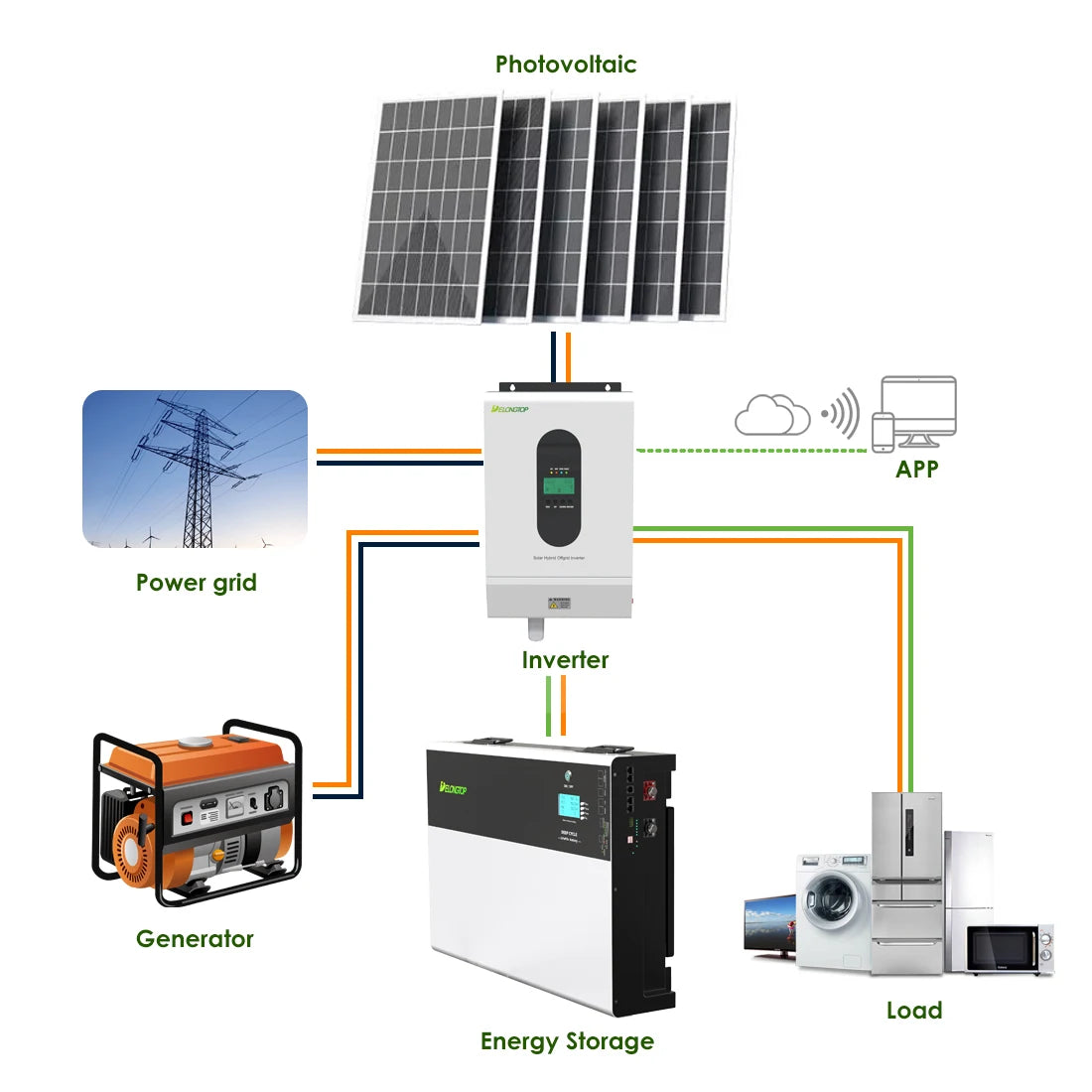 10 KWH 48 Volt 200 Amp Hour Lithium Hybrid off Grid Inverter Lifepo4 48V 100Ah 200AH 10kwh Battery Pack for House Solar System