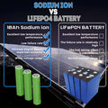 High-Performance Sodium-Ion (SIB) 3.1V 10Ah Battery Cell 10C-20C Rate 3000+ Cycles Safe Durable for Cars Jet Skis Audio Starter