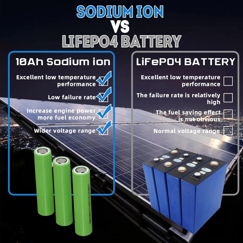 High-Performance Sodium-Ion (SIB) 3.1V 10Ah Battery Cell 10C-20C Rate 3000+ Cycles Safe Durable for Cars Jet Skis Audio Starter
