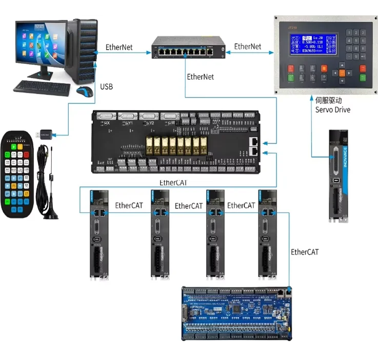 PA4000 EtherCat CNC Control System Fiber Laser for Sheet Metal Cutting With Competitive Price
