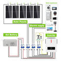 Factory Price 1kw 3kw 5kw 10kw 15kw 20kw 30kw Off-grid Photovoltaic Complete Set Solar Energy off Grid Home Power Systems