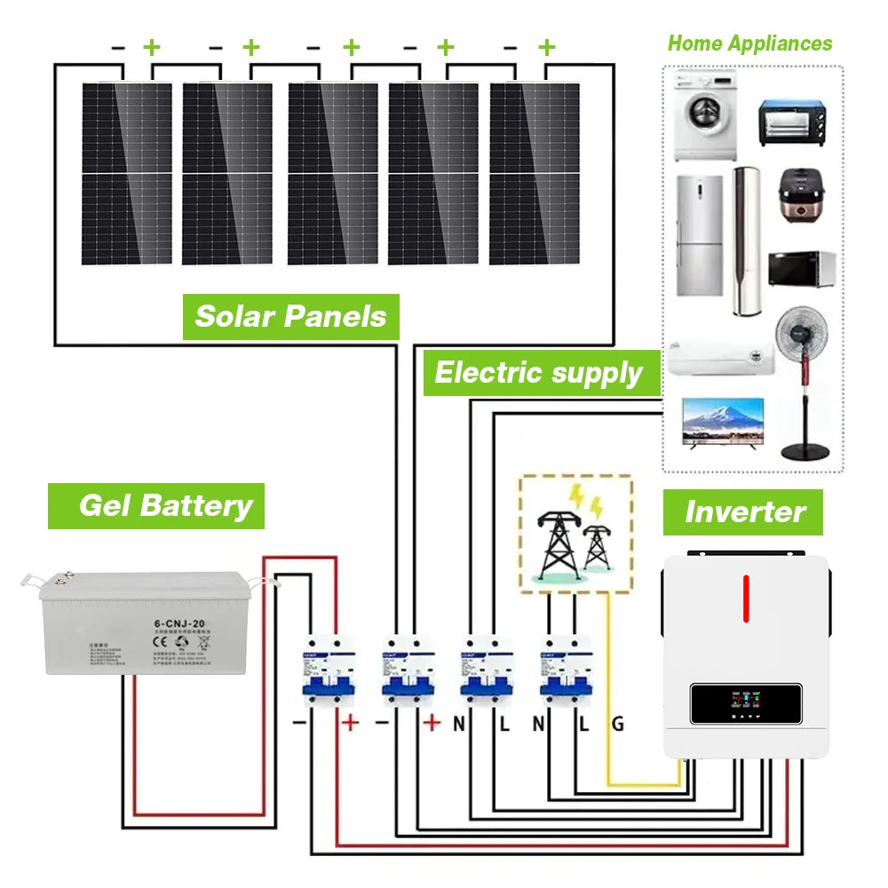 Factory Price 1kw 3kw 5kw 10kw 15kw 20kw 30kw Off-grid Photovoltaic Complete Set Solar Energy off Grid Home Power Systems