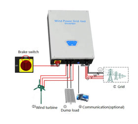 SMARAAD WWGI50 5KW Single-phase MPPT Wind Power Grid-tied Controller Inverter CE 220V 1 Year Warranty DC/DC Converters <5%