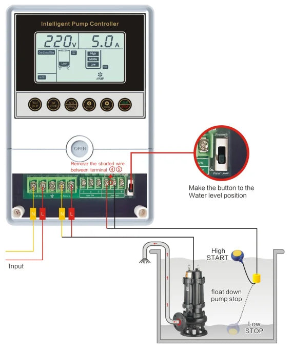 JNN 0.37-2.2KW AC220V-240V 20Y Single Phase Automatic Smart Water Pump Controller With Automatic Control