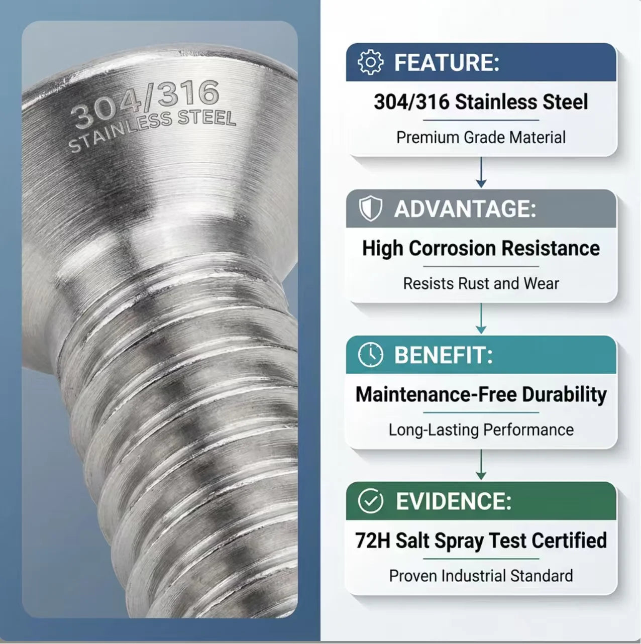 High-quality ST3 DIN7505A Cross-recessed Countersunk Pozidriv Self-drilling Screws for Particleboard Construction Applications