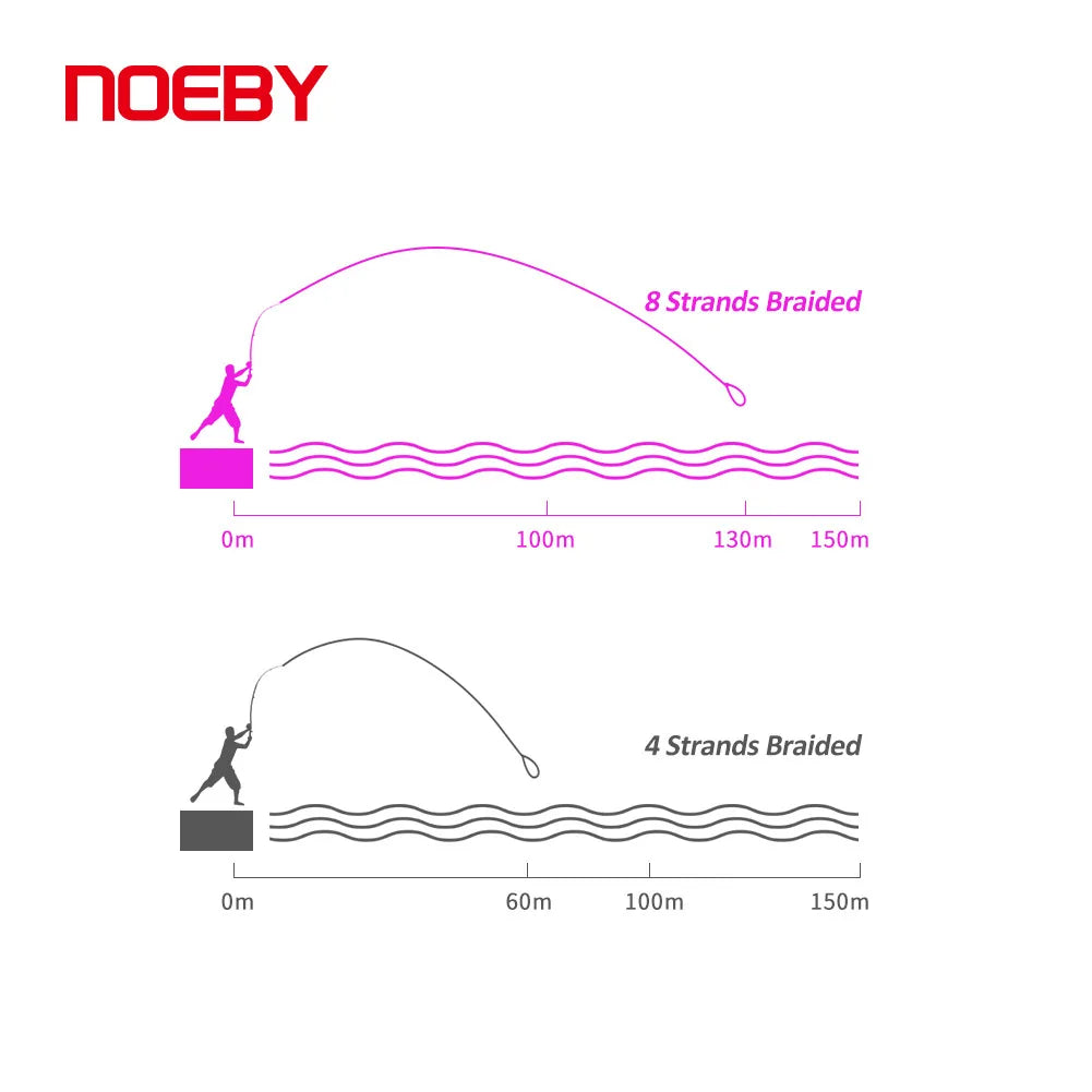 Fishing Line Pe Main Line Wear-resistant Braided PE Fishing Line