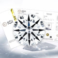 Mishang IGI Certificate Loose Lab Grown Diamonds 0.5ct 1ct 1.5ct 2ct 3ct 4ct 5ct Excellent Cut EDF VVS HPHT CVD Lab Diamond
