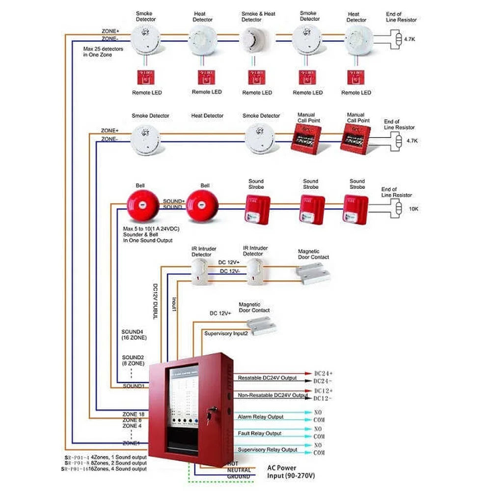 Wholesale Price Traditional Fire Alarm Control Systems and Panels for Security