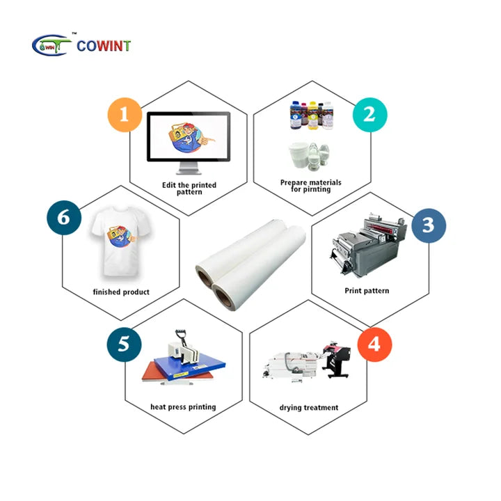 Cowint Professional High Temperature Heat Transfer DTF Film Clothing PET Material 75U Thickness 30cm/60cm X100m Roll Printable