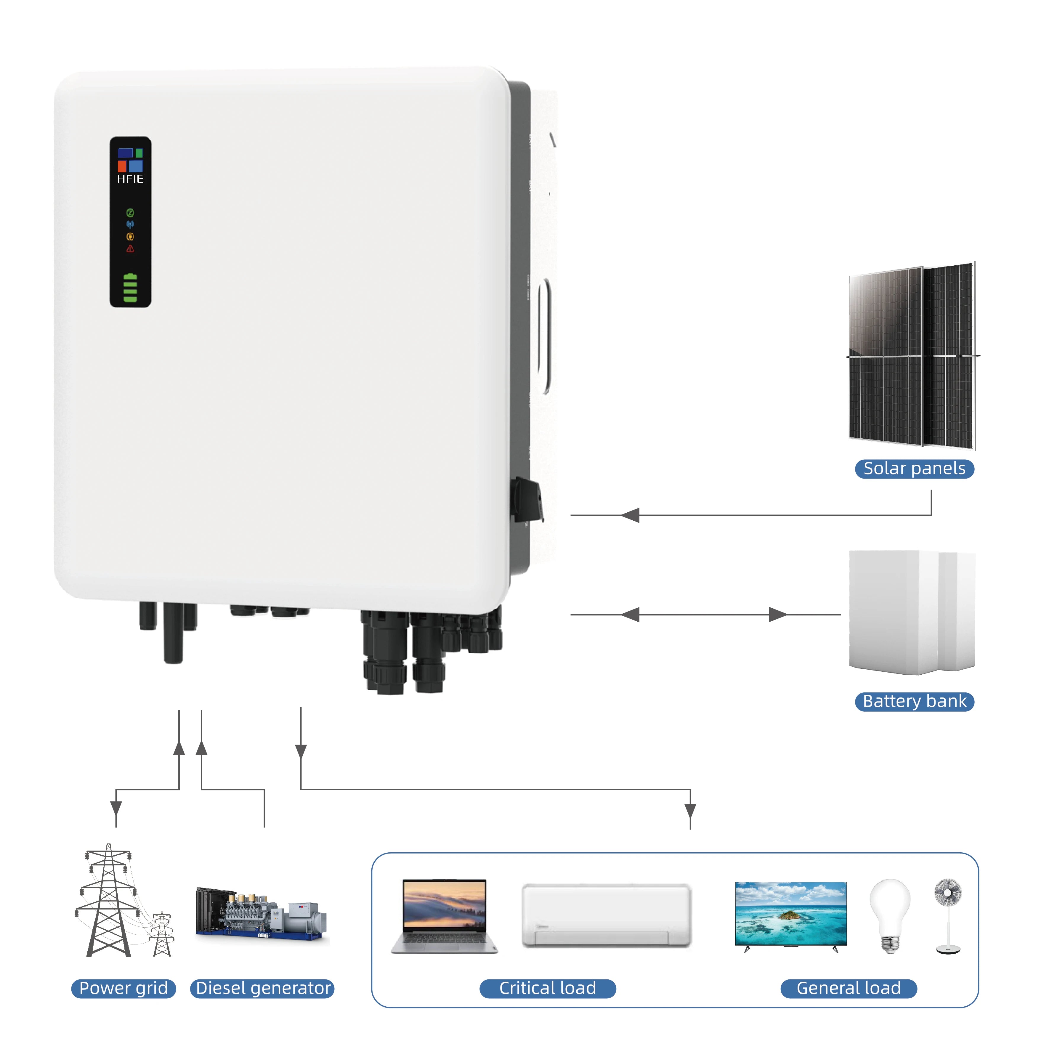 HFIE  Single  Phase 6kwh Hybrid Inverter and Battery All in One for Home