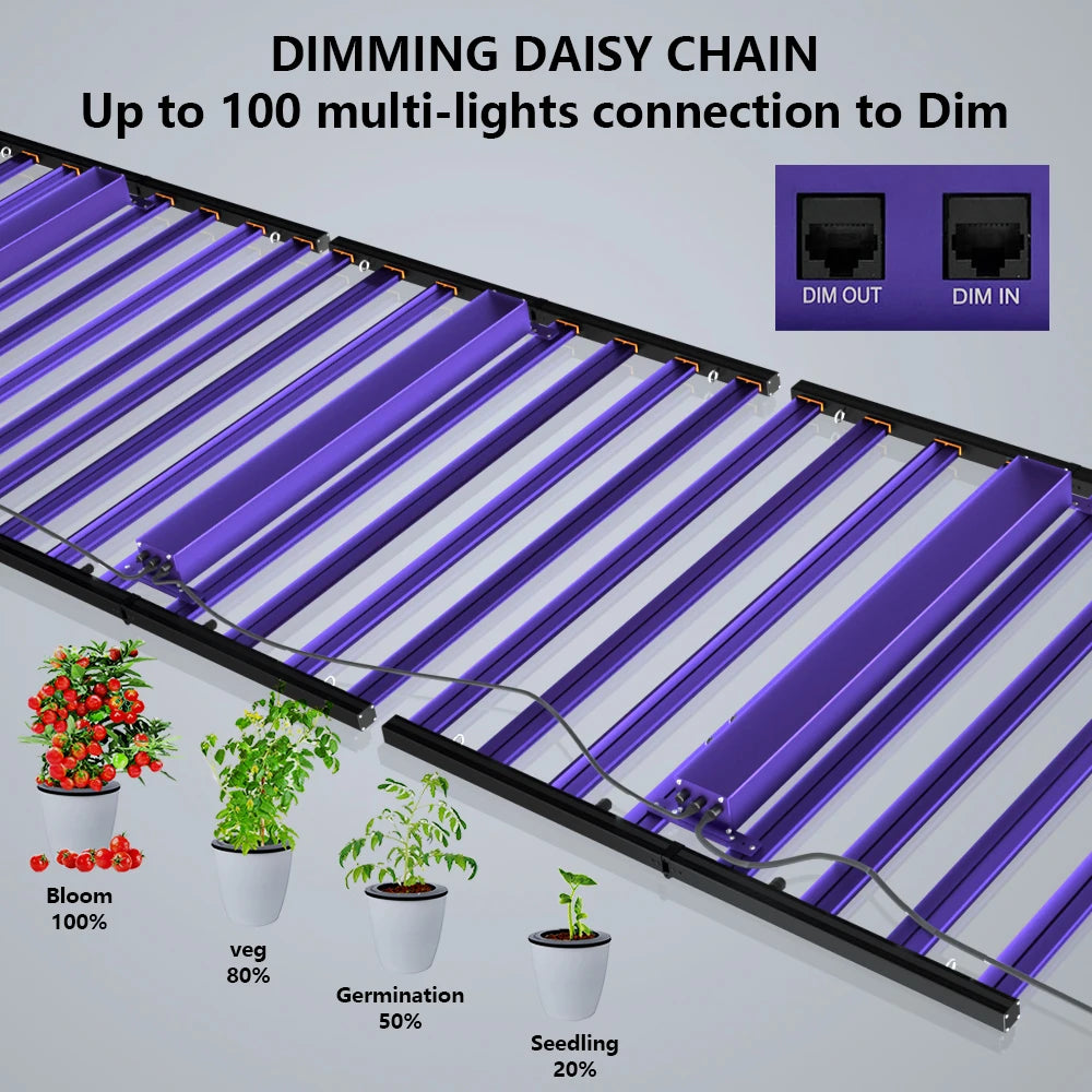 Meijiu 1978 720W 1000W Horticulture Samsung Balanced PPFD Dimmable UV IR Separate Control Grow Led Lights Indoor Plant