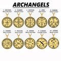 Archangel MICHAEL GABRIEL RAPHAEL URIEL SAMAEL ZEDKIEL Seal Amulet Talisman Sigil of Angelic Stainless Steel Pendant Necklace