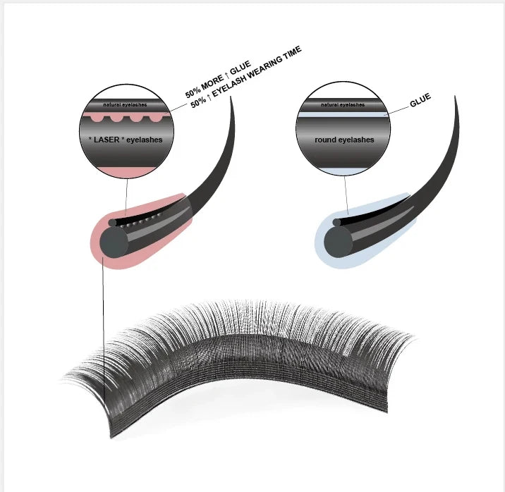 Factory Oem Eyelash Extension Private Label Laser Flat Lash Individual Eyelash Extensions Tray