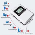 JNN 20Y-CBB NEW Intelligent Automatic Water Pump Control Box for Deep Well Pump