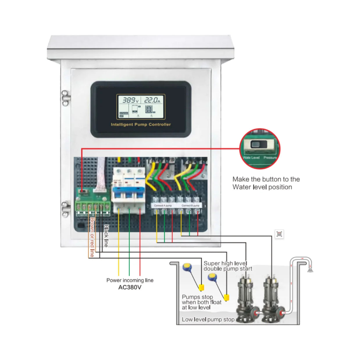 7.5KW 380V Rainproof Outdoor Intelligent Submersible Duplex Pump Controller