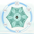 TAIGEK Auto Shrink Folding Nylon Fishing Trap Net with 6 Holes for Crab/Lobster/Shrimp High Quality Auto Fishing Accessories