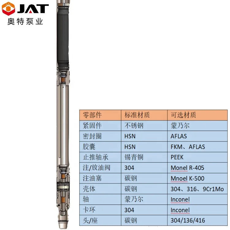 513series High Load Thrust Bearing Protector for Electrical Submersible Pump (ESP)