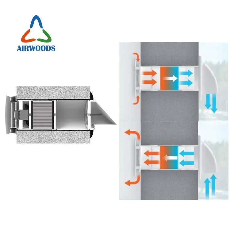 Wall Mounted ERV HRV System Indoor Air Heat Recovery Ventilation Unit Energy Saving High Efficiency Modern Design MegaBDM