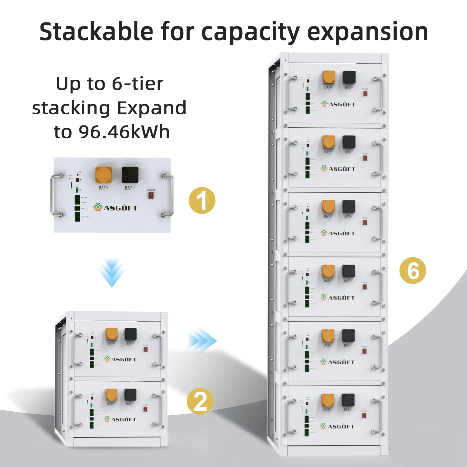 Poland Stock 16S 280Ah 300Ah LiFePO4 Battery Case 10kWh 15kWh 16kWh DIY Box Kit With BMS Board for Home Solar Energy Storage