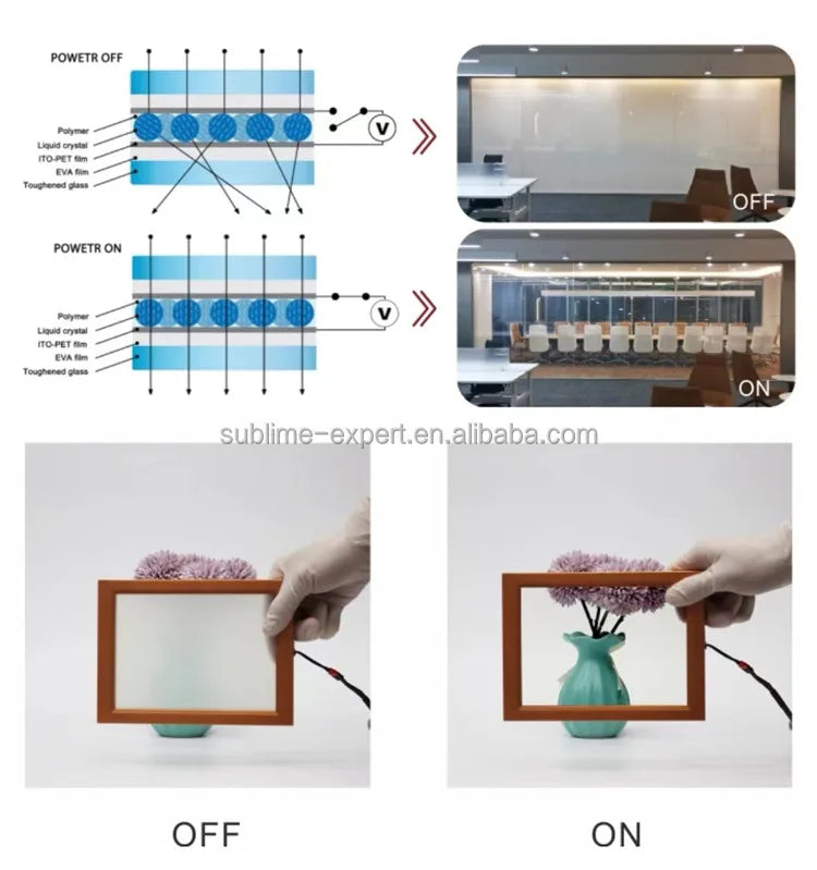 PDLC Smart Film Roll Self-Adhesive Frost Window Privacy Glass with Switchable Office Door for Smart Glass Privacy Application