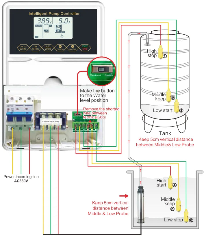 JNN Y2 Intelligent Water Level Electric Press Pump Control Box with Multiple Protections
