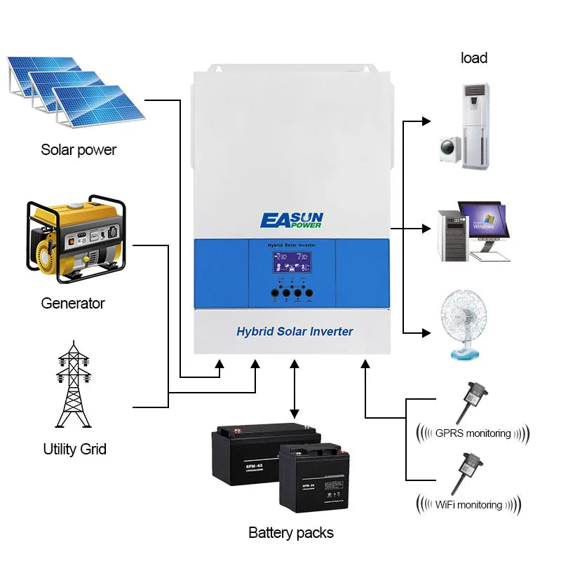 Easun 6.2KW All-in-One 48V Off-grid Solar Inverter MPPT Triple Single Three Phase Output Parallel Pure Sine Wave 50/60Hz 98%