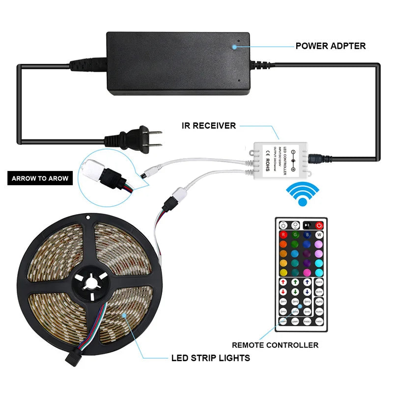 SX Remote Control Strip RGB Flexible SMD 5050 5m 60leds/m IP65 Waterproof for 12V DC 44Key Remote Dimmable Light Strings