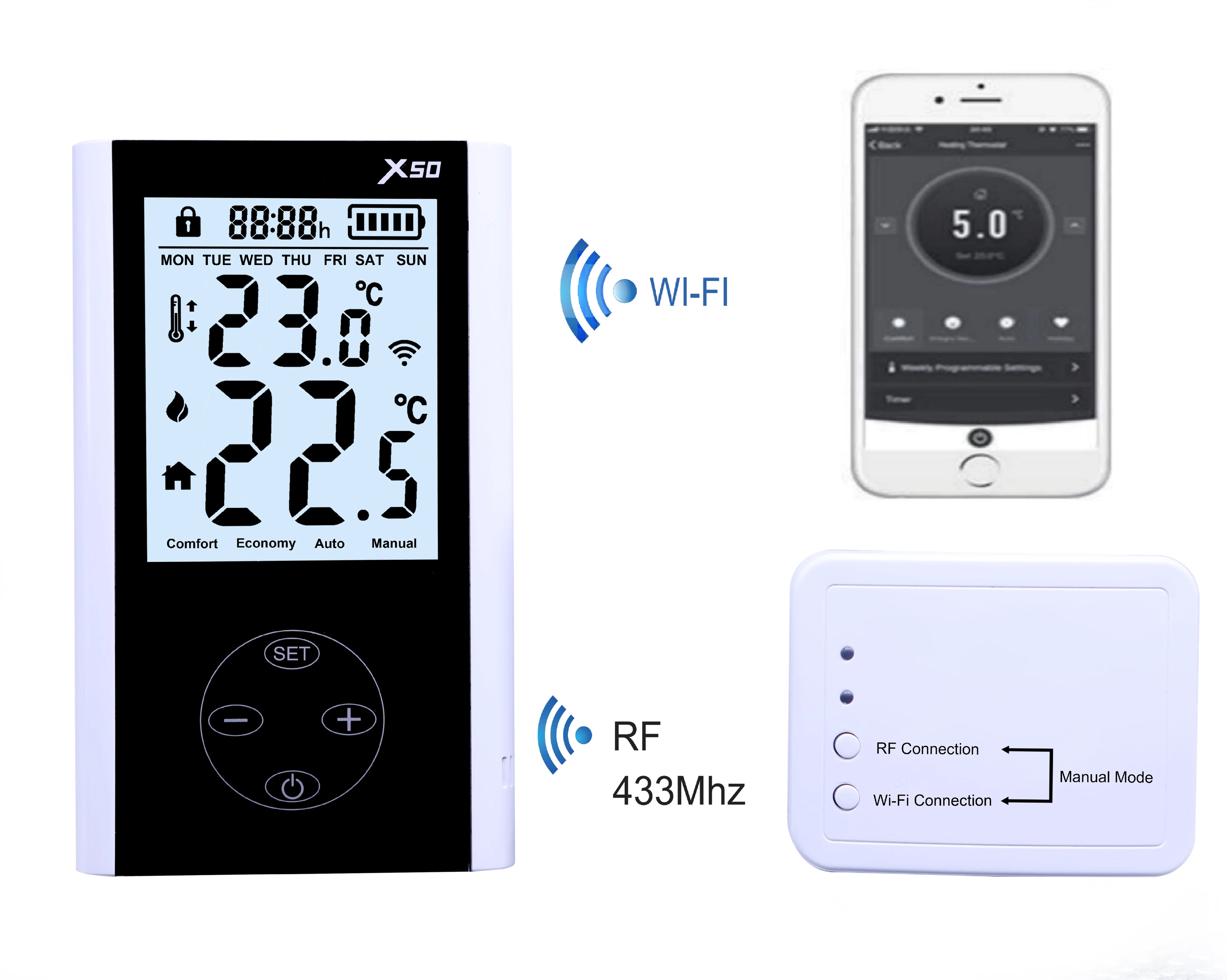 WiFi & RF Wireless Room Thermostat Wall Mounted Water Heating and Gas Boiler Heating Remote Control Temqperature Controller