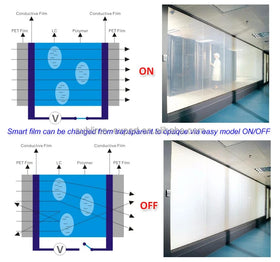 Pdlc Smart Film for Window & Door Frosted Glass Film Electric Privacy Smart Glass Film for Partition Glass Custom Shape PDLC