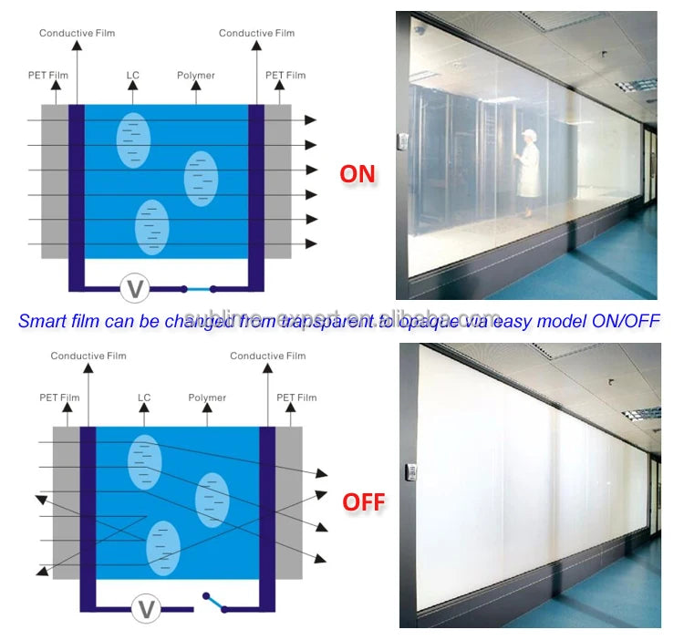 Pdlc Smart Film for Window & Door Frosted Glass Film Electric Privacy Smart Glass Film for Partition Glass Custom Shape PDLC