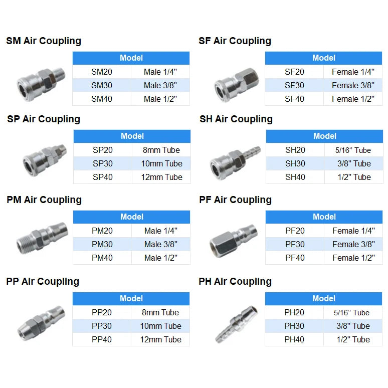 SP PP SH PH SF PF SM PM Japanese Air Hose Connector Pipe Fittings Coupler Pneumatic Quick Release Air Coupling Fittings